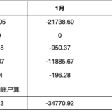 2022年3月理财收益负1.95万