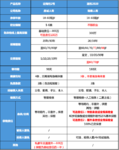 定海柱2号？瑞和2020？同样优秀的定期寿险，该怎么选？