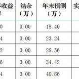 我的第一个5年计划（2021-2025）