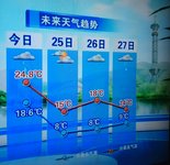 下雨啦