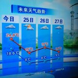 下雨啦