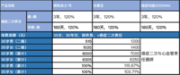 钢铁战士1号，不说还真猜不到是个重疾险