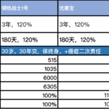 钢铁战士1号，不说还真猜不到是个重疾险