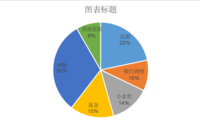 2020我家的资产配置计划