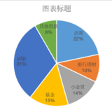 2020我家的资产配置计划