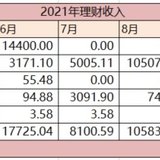 【Tina】2021年理财收益：23万