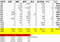 2022年11月理财收入 1497元