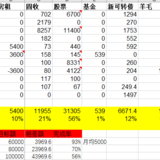 2022年11月理财收入 1497元