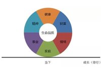 【小花】职场vs家庭 洞悉于平衡-我所追求的70分人生