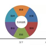 【小花】职场vs家庭 洞悉于平衡-我所追求的70分人生