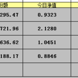 创业板部分止盈，以及几个网格