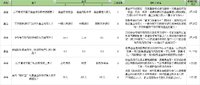 跟着小秘书学基金小知识，【财智过人】轻松通关五（有奖互动）