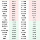 A股板块涨跌幅top10（1.18）