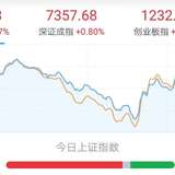 基金估值：10.17，深V博反弹