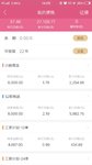 理财收益