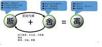 2016读书笔记004《断舍离》断舍离思想博大精深