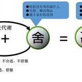 2016读书笔记004《断舍离》断舍离思想博大精深