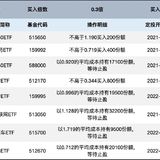长牛计划第185次定投安排
