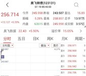 日复一日 人性弱点
