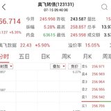 日复一日 人性弱点