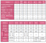 【深度测评】达尔文1号，一款保额会长大的重疾险