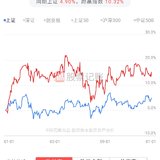2021：归零再出发元年，不错的开始