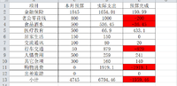 5月预算&4月总结