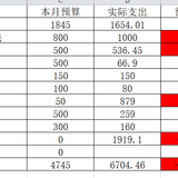 5月预算&4月总结