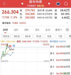 日复一日 牛市行情
