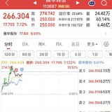 日复一日 牛市行情