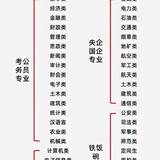 庆幸自己没在体制内，希望鱼蛋能进体质内