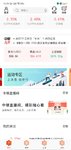 过年金价涨的好高啊