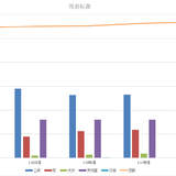 【夏收笔记】2020上半年复盘