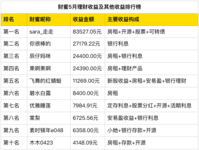 5月搞钱排行榜出炉！第一名月入8.3万+