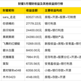 5月搞钱排行榜出炉！第一名月入8.3万+