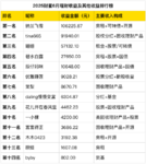 6月搞钱MVP选手月入10万+