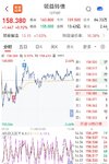 【每日基金播报】8-20，探底回升～酒店餐饮领涨～