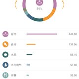 五一开支：700+