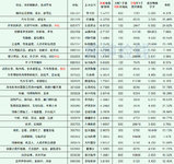 2023年最新待发转债清单 0603