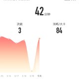 3月20日：瑜伽42分钟