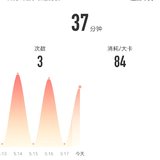 2021年5月18日：瑜伽37分钟
