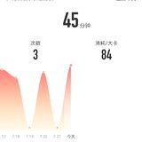 7月22日：瑜伽45分钟