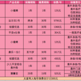 年收入10万-30万的家庭如何配置保险？