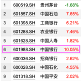 买在3000点，亏在3400点？