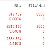 一入股市深似海，从此钱包是路人