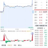 20250227-撞大运撞到两个涨停