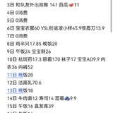 5月还没过完已经消费了1129