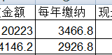 交了近11年的保险，近期才醒悟想退保（求助帖）