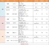 6500元搞定一家三口保险方案