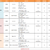 6500元搞定一家三口保险方案